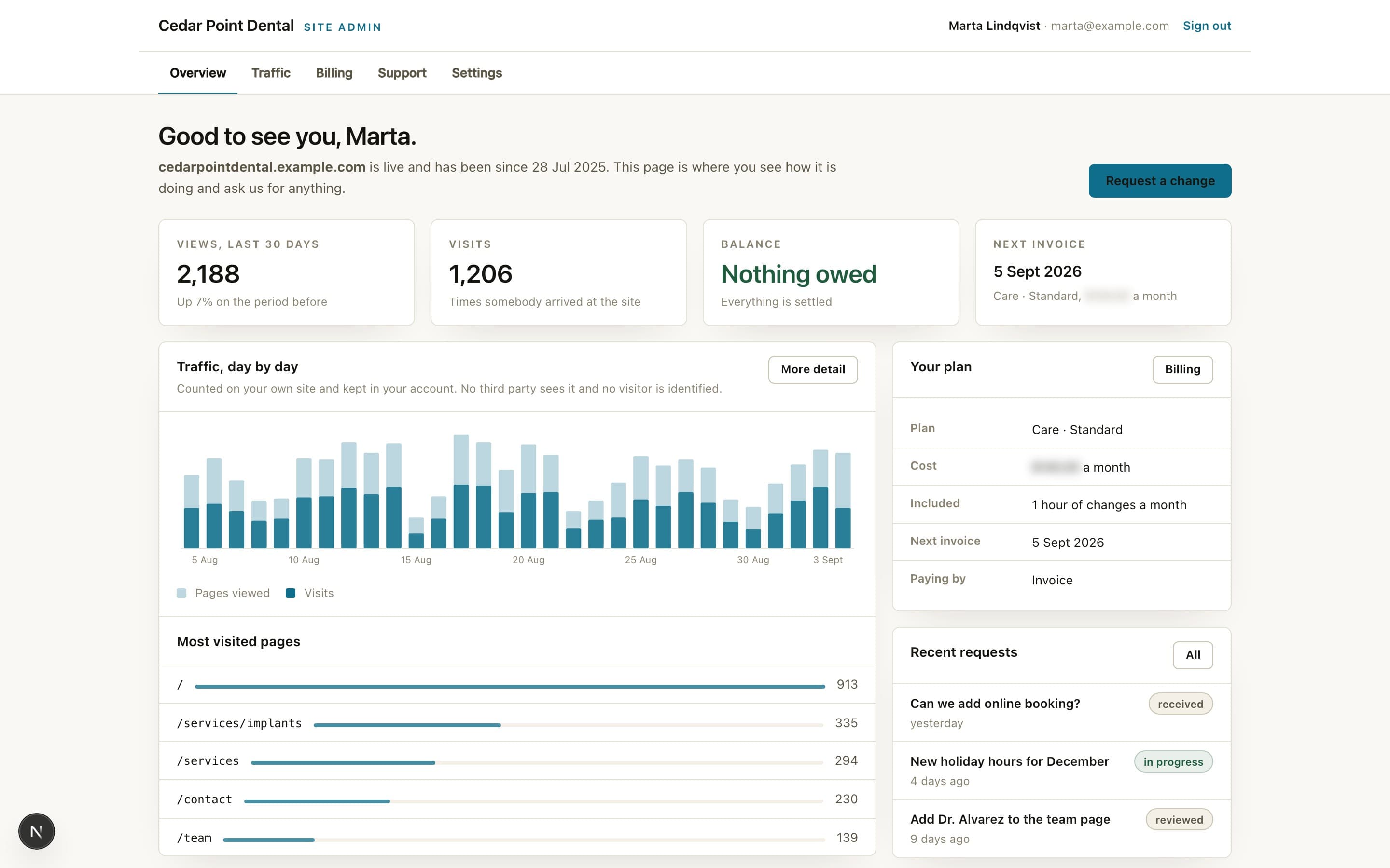 Pineland site admin: the overview, showing thirty days of traffic, the balance, the next invoice, and recent requests