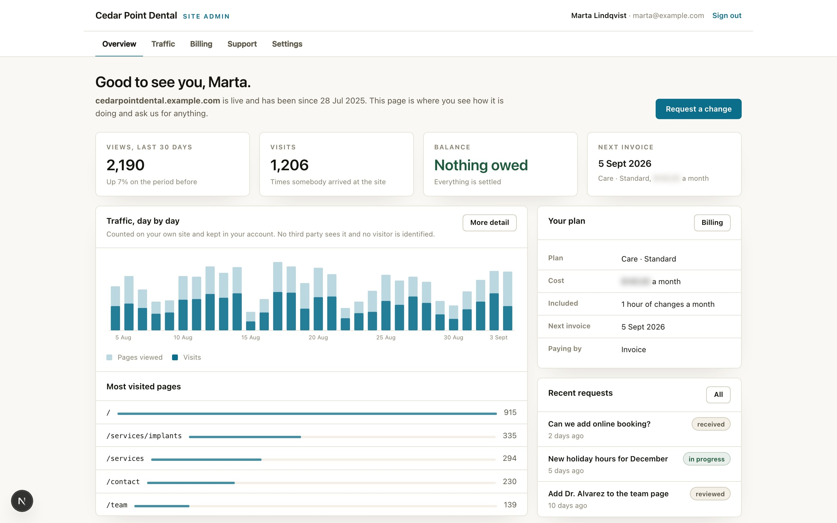 Pineland site admin: the overview, showing thirty days of traffic, the balance, the next invoice, and recent requests