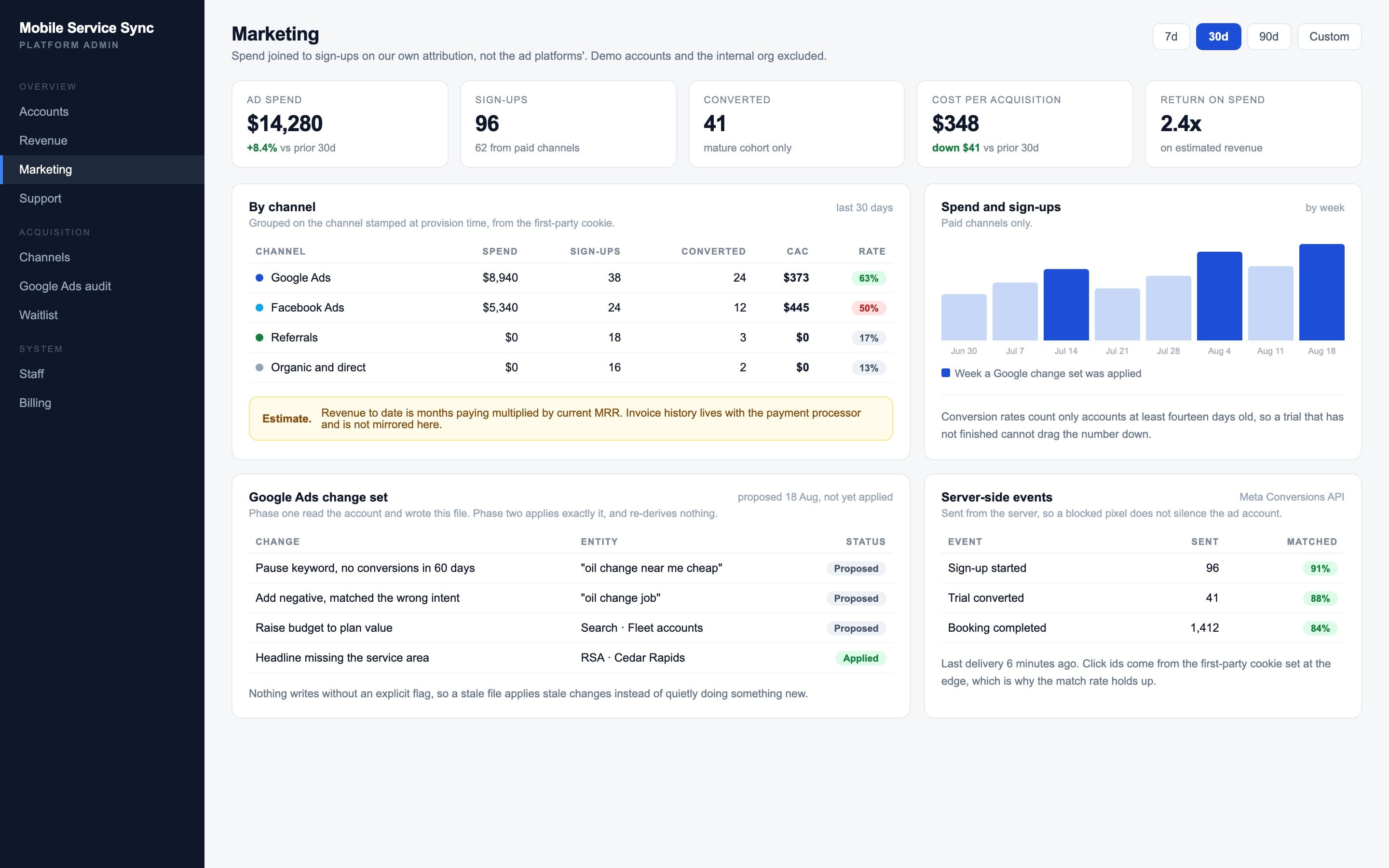 Ad Spend and Attribution: Where the sign-ups came from, and what each one cost