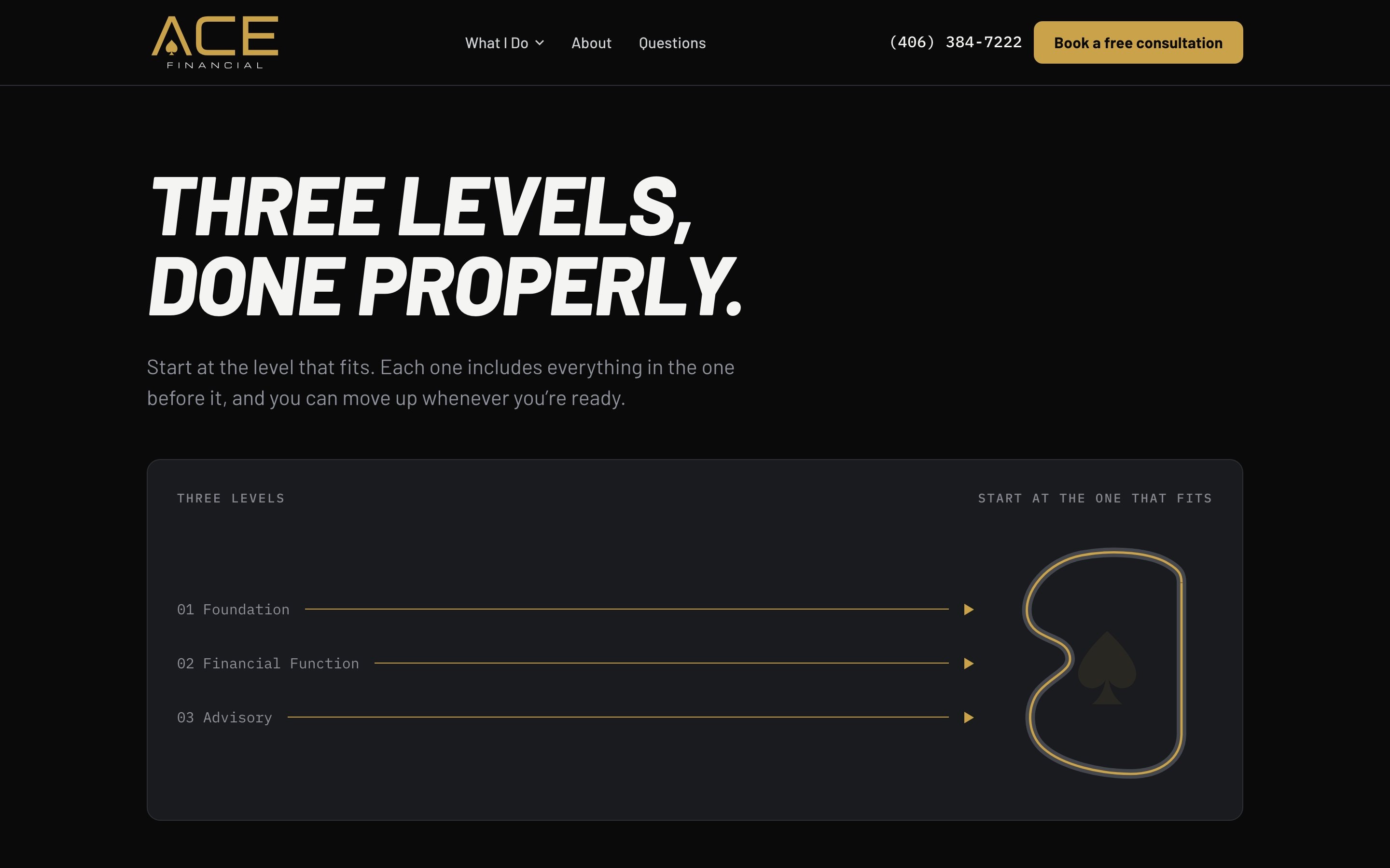Three levels, each including the one before it