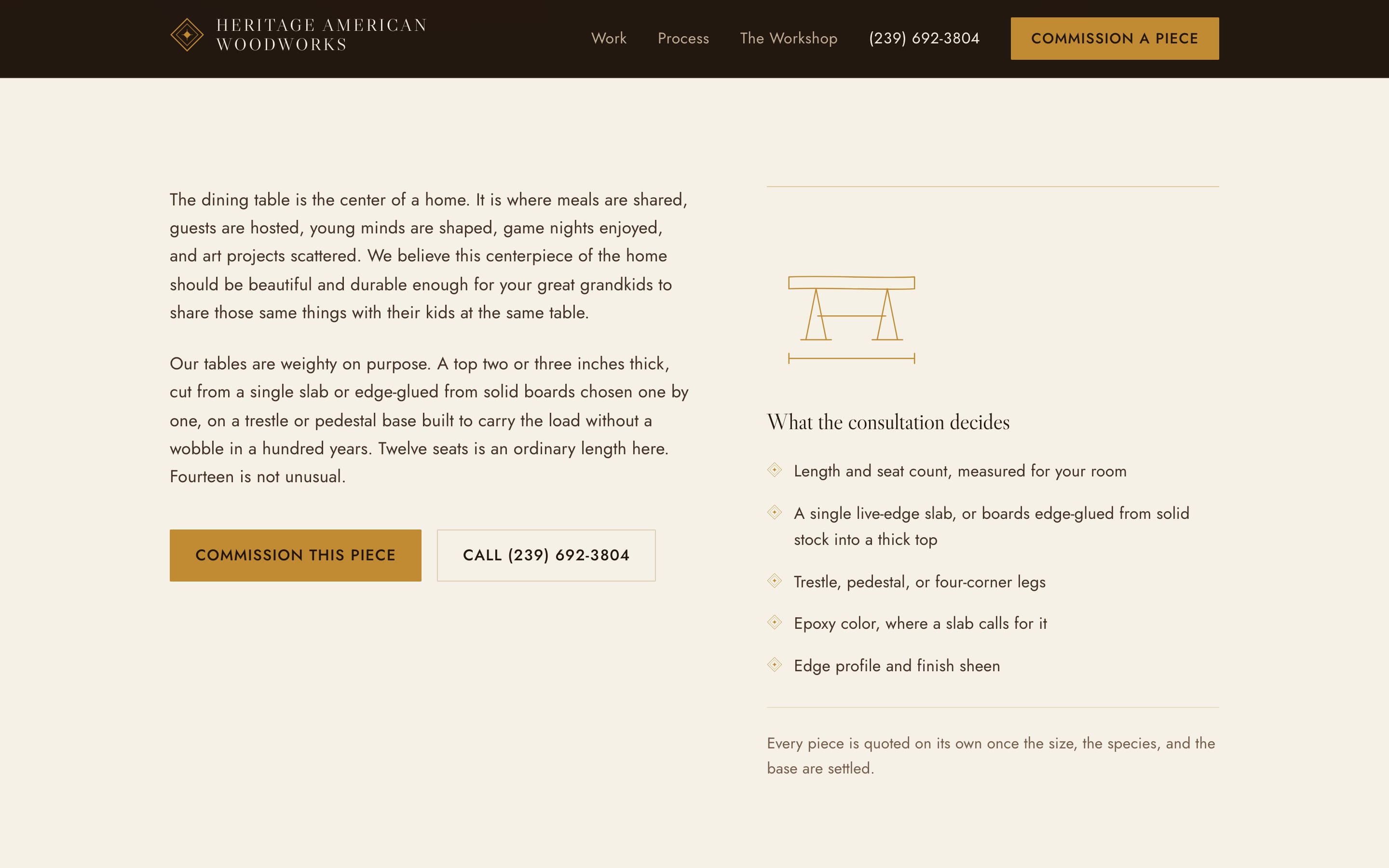 A page for each piece: the maker's own words, a sketch of the table that ends on a dimension line, what the consultation decides, and two ways to begin